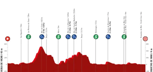 Pueblo de Vícar - Roquetas del Mar, 190.9 km