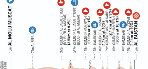 Al Mouj Muscat - Al Bustan, 173.7 km