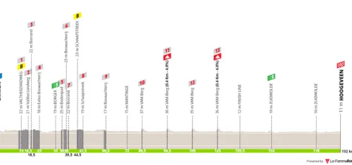 Emmen - Hoogeveen, 192 km