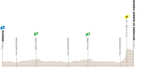 Etapa 4: Maraya - Skyviews of Harrat Uwayrid, 163.4 km