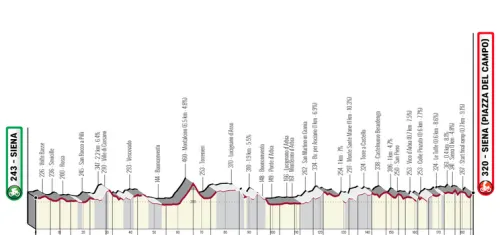Siena - Siena (Piazza del Campo), 184.4 km