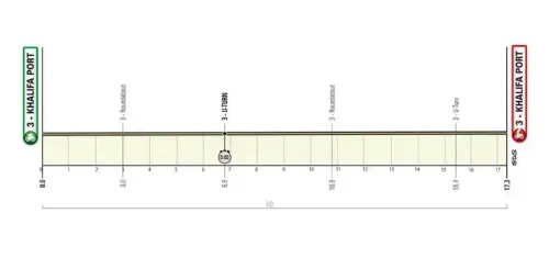 Etapa 2 (TTT): Khalifa Port - Khalifa Port, 17,2 kilómetros