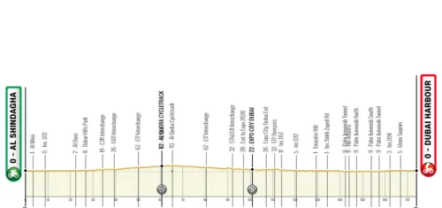 Etapa 4: Al Shindagha - Dubai Harbour, 174 km