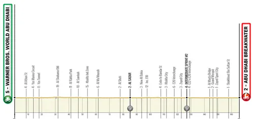 Etapa 6: Warner Bros. World Abu Dhabi - Abu Dhabi Breakwater, 166 kilómetros