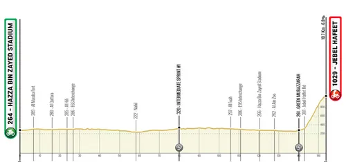 Etapa 7: Hazza Bin Zayed Stadium - Jebel Hafeet, 153 kilómetros