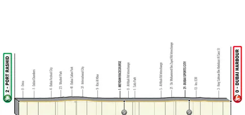 Etapa 1: Dubai Porte Rashid - Dubai Harbour, 109 kilómetros