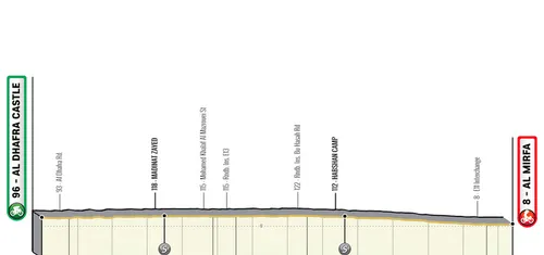 Etapa 2: Al Dhafra Castle - Al Mira, 133 kilómetros