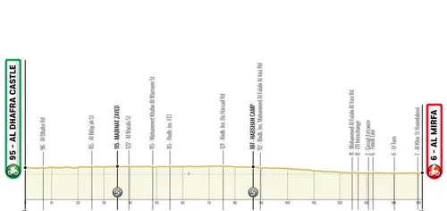 Etapa 1: Castillo de Al Dhafra - Al Mirfa, 151 kilómetros