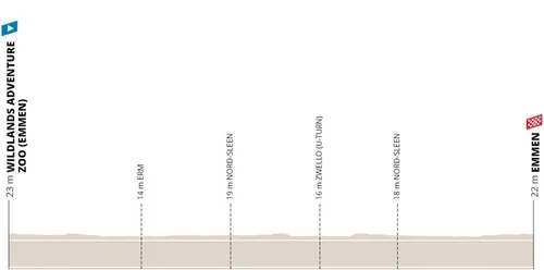 Emmen - Emmen, 29,6 kilómetros