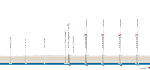 Hoogenveen - Col du Vam, 136,5 kilómetros