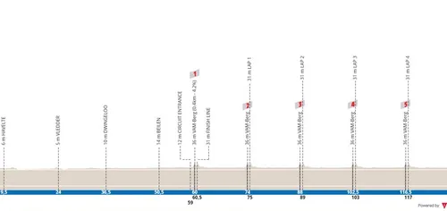 Mepel - Col du Vam, 131 kilómetros