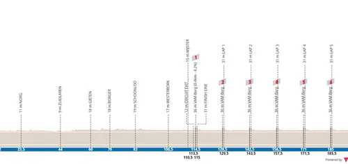Assen - Col du Vam, 199,5 kilómetros