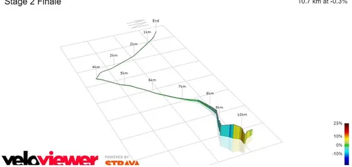 Final de la 2ª etapa