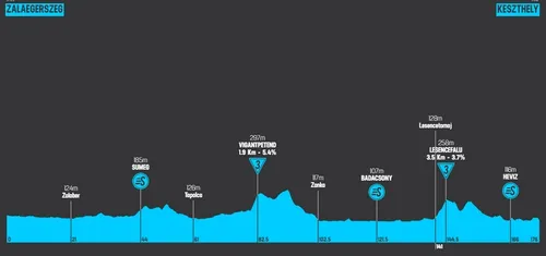 Etapa 2: Zalaegerszeg - Kezthely, 175,3 kilómetros