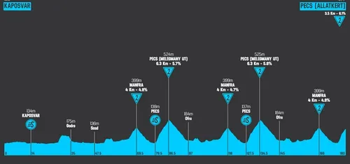 Etapa 3: Kaposvár - Pécs, 179,9 kilómetros