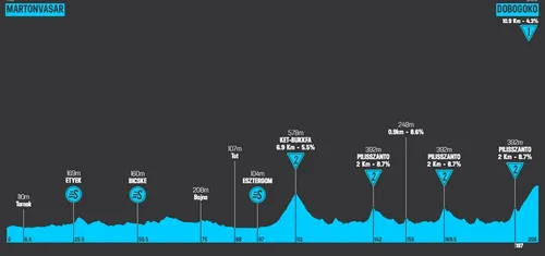 Etapa 4: Martonvásár - Dobogókő, 206,4 kilómetros