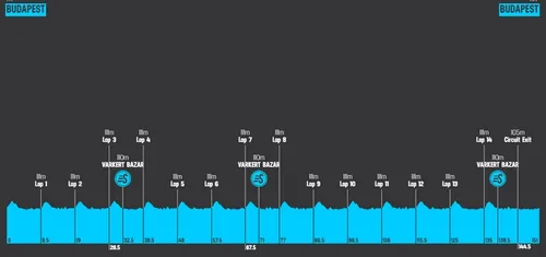 Etapa 5: Budapest - Budapest, 150 kilómetros