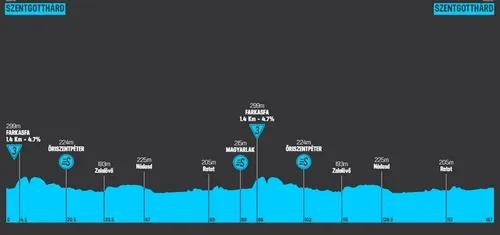 Etapa 1: Szentgotthárd - Szentgotthárd, 167,4 kilómetros