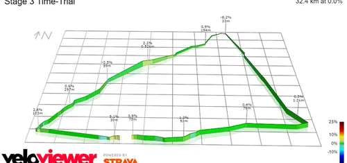 3ª etapa París-Niza