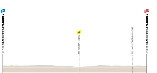 Etapa 3 (TTT): Dampierre-en-Burly - Dampierre-en-Burly, 32,2Km