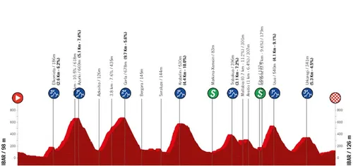 Etapa 6: Eibar - Eibar, 137,8 kilómetros