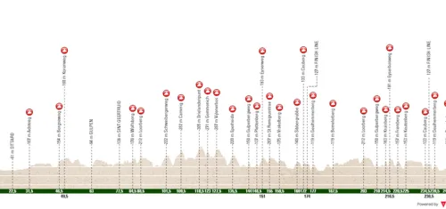 Maastricht - Berg en Terblijt, 252.5 km