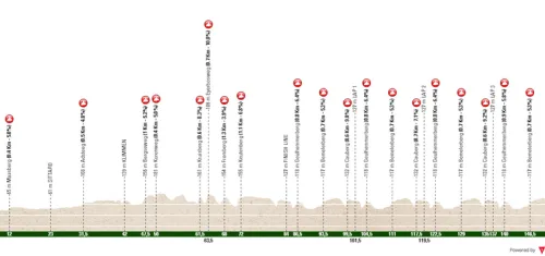 Maastricht - Berg en Terblijt, 155 km