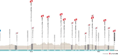Waregem - Waregem, 114 km