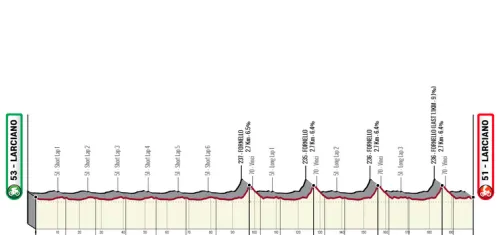 Larciano - Larciano, 200 km