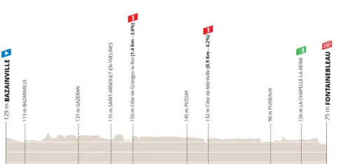 Etapa 2: Bazainville - Fontainebleau, 163.7Km
