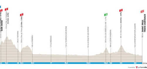 Etapa 5: Saint-Sumphorien-sur-Coise - Saint-Paul-Trois-Châteaux, 212.4 km