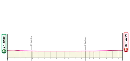 Etapa 5 (ITT): Carpi - Carpi, 18,6 kilómetros