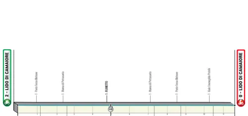 Etapa 1 (Crono): Lido di Camaiore - Lido di Camaiore, 11,5 kilómetros