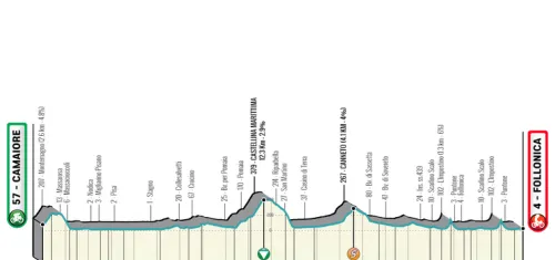 Etapa 2: Camaiore - Follonica, 209 kilómetros