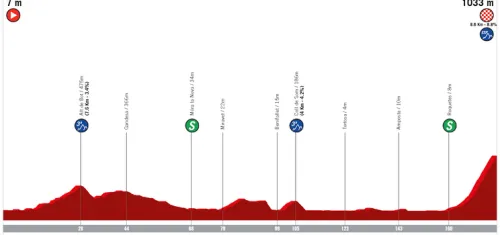Etapa 5: Tortosa - Lo Port, 176,6 kilómetros