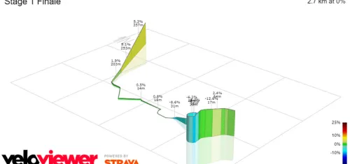 Desnivel del final de la primera etapa.&nbsp;