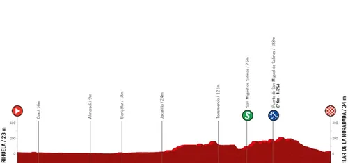 Stage 2: Orihuela - Pila de la Horadada, 105.8 kilometers