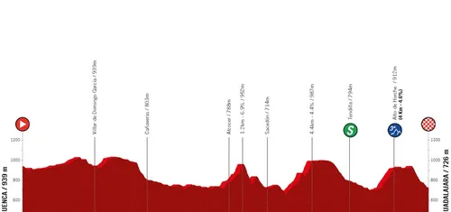 Etapa 4: Cuenca - Guadalajara, 133,1 kilómetros
