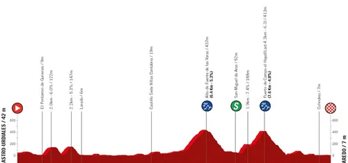 Etapa 6: Castro-Urdiales - Laredo, 106,1 kilómetros