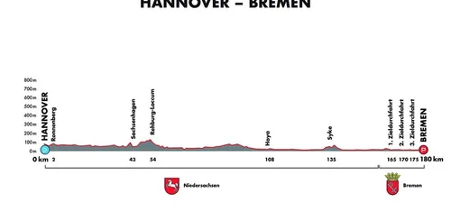 Etapa 4: Hannover - Bremen, 180 kilómetros