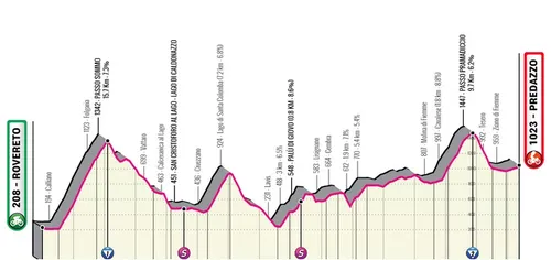 Etapa 4: Robereto - Brentonico san Valentino, 153,7Km