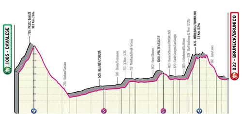Etapa 5: Cavalese - Brunico, 144,7Km