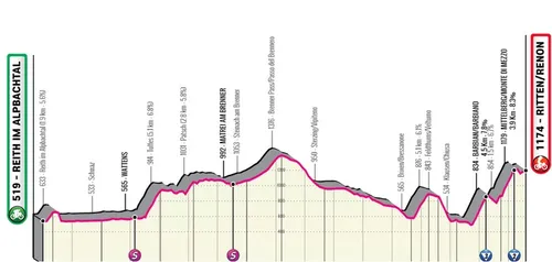 Etapa 2: Reith im Alpbachtal - Ritten, 165,9Km