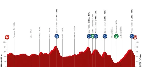 Etapa 2: Viana - Leitza, 194,9 kilómetros