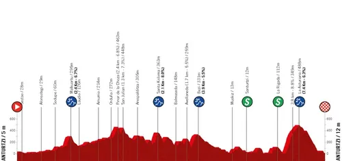 Etapa 4: Santurtzi - Santurtzi, 176,2 kilómetros