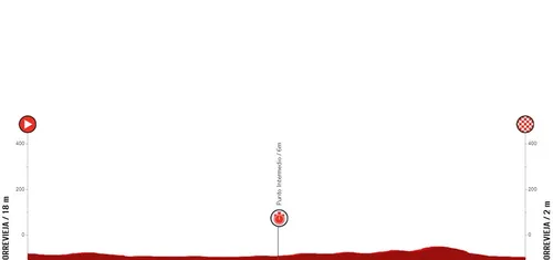 Etapa 1 (TTT): Torrevieja - Torrevieja, 14,6 kilómetros