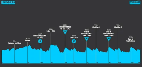 Etapa 1: Luxemburgo - Steinfort, 108 kilómetros