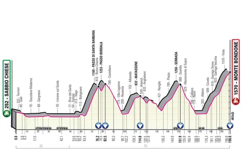 Etapa 16: Sabbio Chiese - Monte Bondone, 198Km