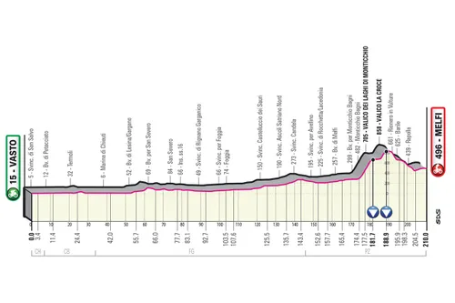 Etapa 3: Vasto - Melfi, 210Km