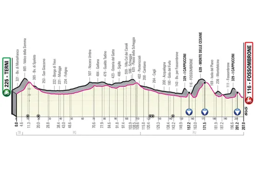 Etapa 8: Terni - Fossombrone, 207Km